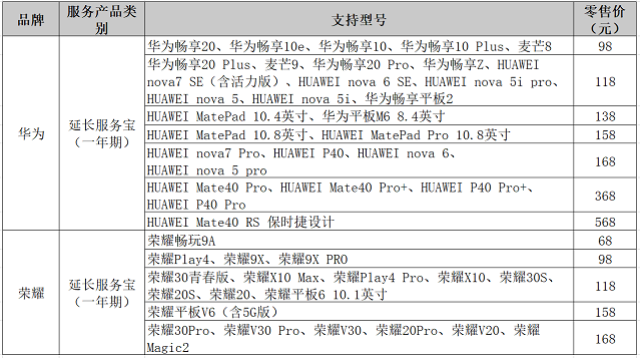 华为延长保障服务 购机后也可购买